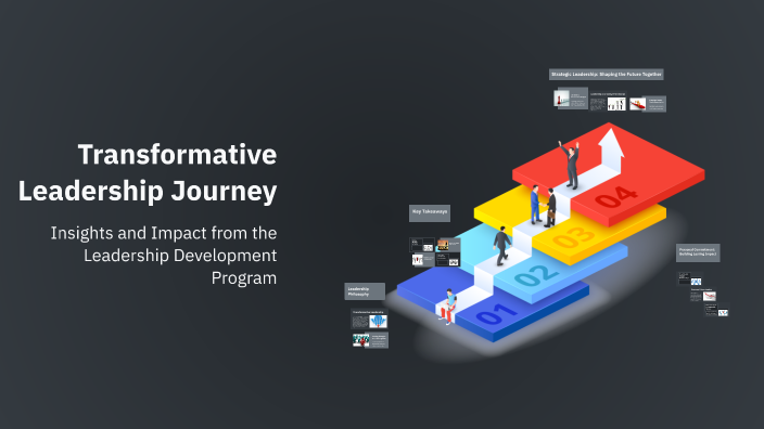 Transformative Leadership Journey by Diana Icasate on Prezi