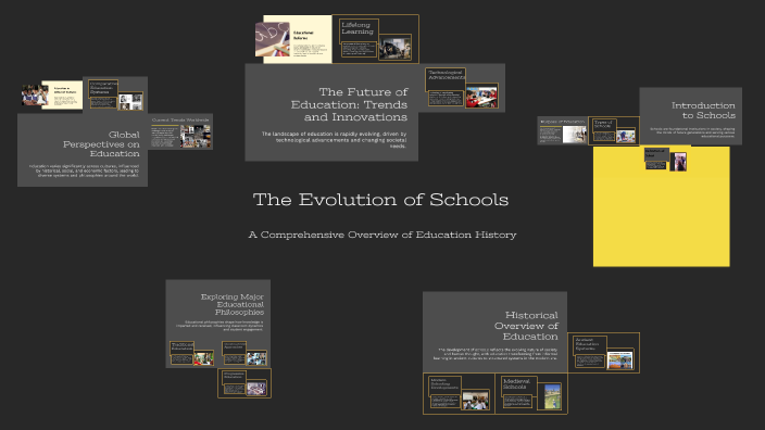 The Evolution of Schools by katrina lidaka on Prezi