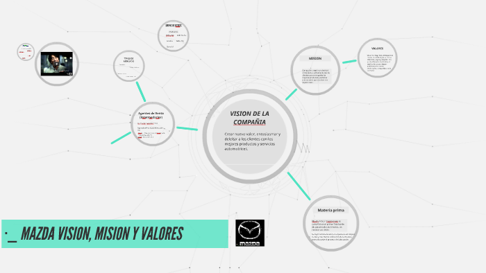 MAZDA VISION, MISION Y VALORES by Horacio Gonzalez on Prezi