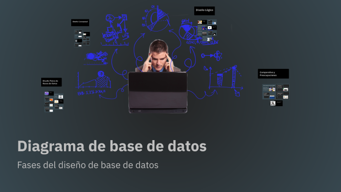 Diagrama de base de datos by César Alexander Salinas Aguilar on Prezi