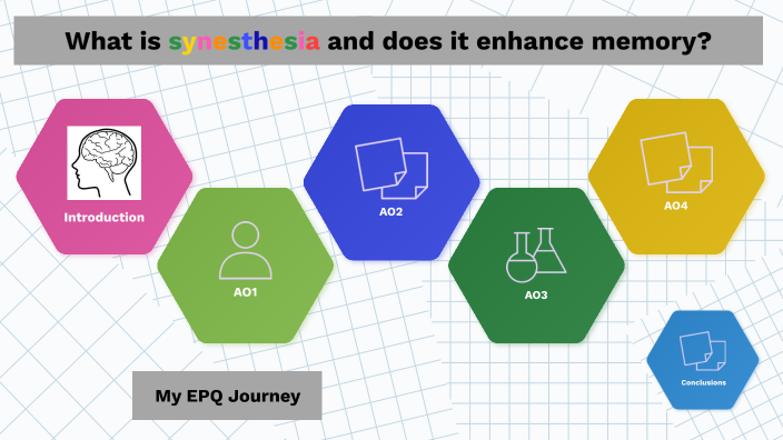 My EPQ journey by Megan Robinson on Prezi