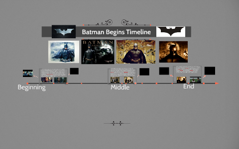 lego batman timeline