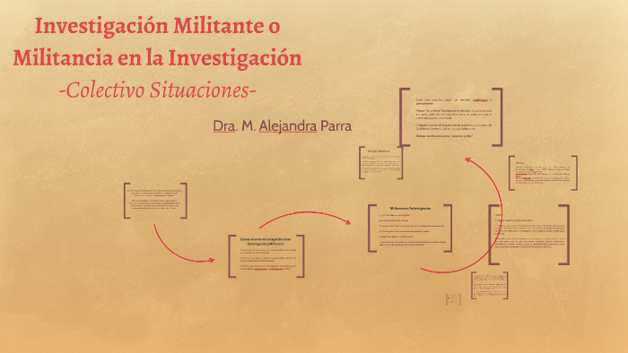 Investigación Militante By Marcela Alejandra Parra On Prezi