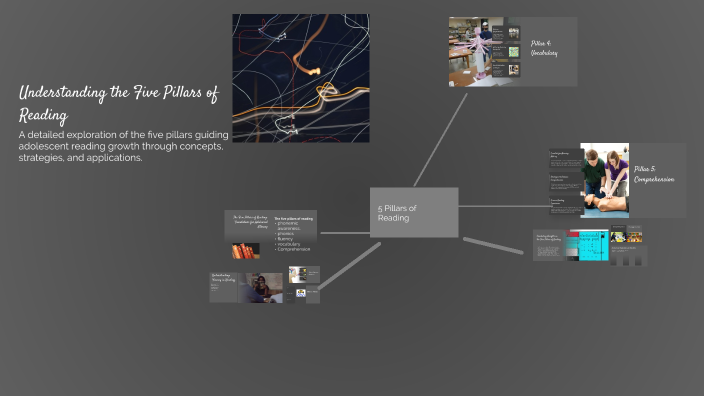 Understanding the Five Pillars of Reading by D'Andre Ralston on Prezi