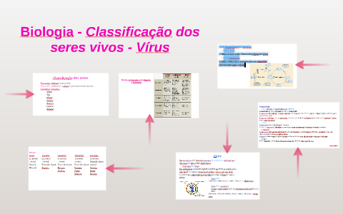 Biologia - Classificação dos seres vivos - Vírus by Carol Abreu