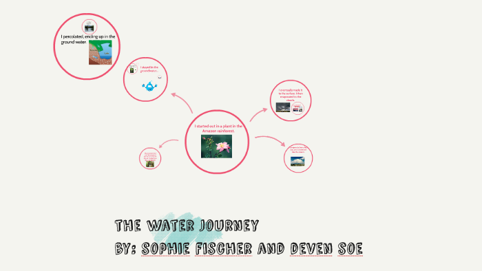 the water journey by sophie fischer on Prezi
