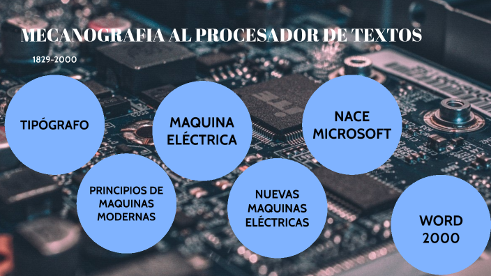 Innovacion De La Mecanografia Al Procesador De Textos