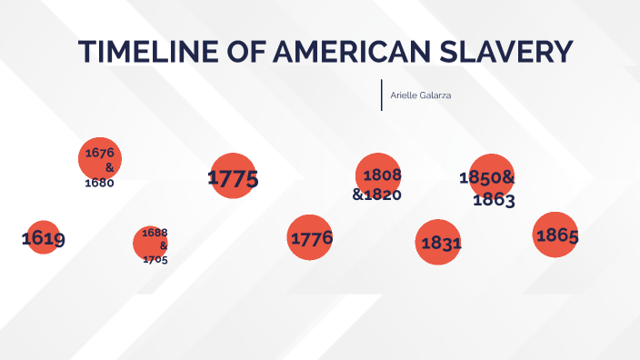 Timeline of American Slavery by Arielle Galarza on Prezi