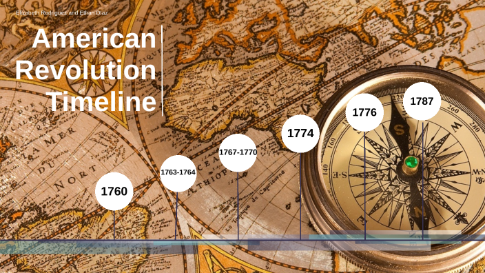 American Revolution Timeline by ELIZABETH RODRIGUEZ on Prezi