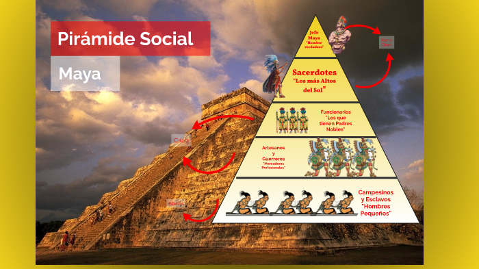 Pirámide Social Maya By Diego Araujo Vázquez On Prezi