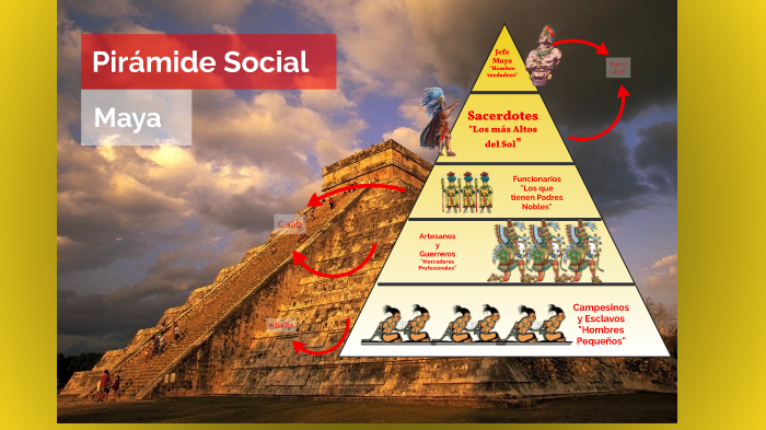 Piramide Social Maya