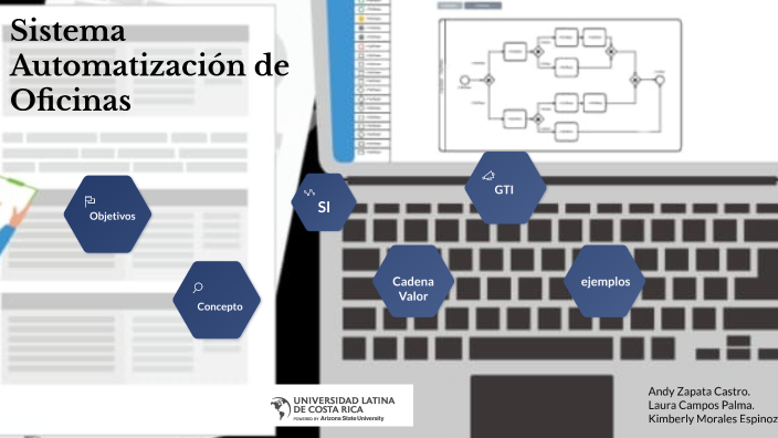 Sistemas de Automatización de oficinas by Kimberly Morales on Prezi