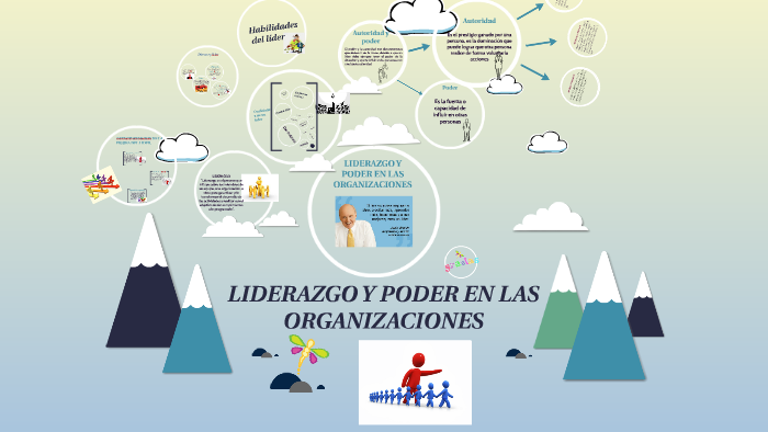 LIDERAZGO Y PODER EN LAS ORGANIZACIONES by Muufin Diimorthy on Prezi