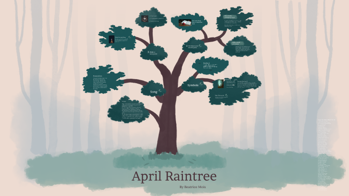 in search of april raintree essay