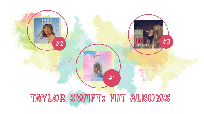 Taylor Swift: Most Popular Albums by Morgan Flournoy on Prezi