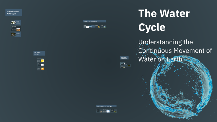 The Water Cycle by Valerija Zavjalova on Prezi