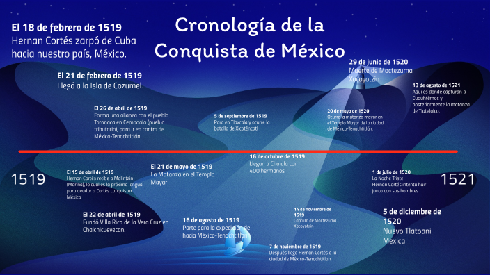 Cronología de la Conquista de México by Carlos Arreola Pimentel on Prezi