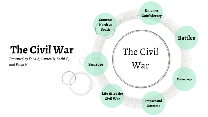 Civil War Project by Fudge Nugget on Prezi