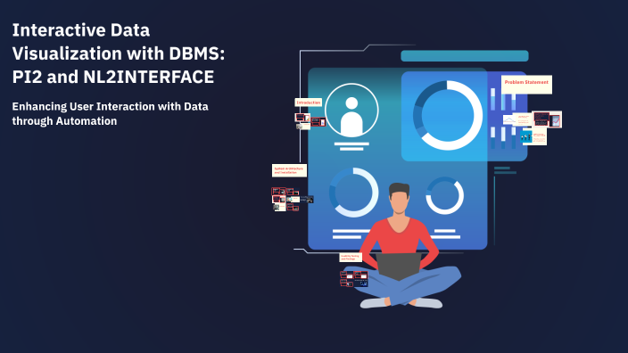Interactive Data Visualization with DBMS: PI2 and NL2INTERFACE by ...