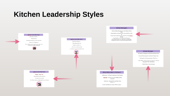 Kitchen Leadership Styles by David Trask on Prezi