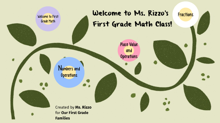 Ms Rizzo Welcome to Ms. Rizzo's First Grade Class! by Emily Rizzo on Prezi