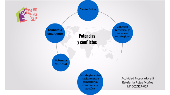 Actividad Integradora 5 By ESTEFANIA ROJAS On Prezi