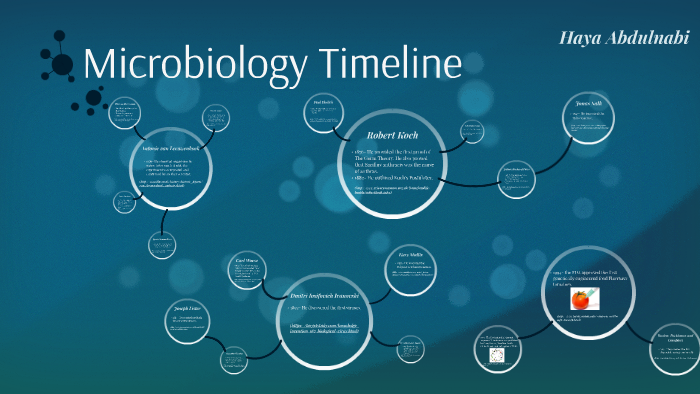 2 History Of Microbiology Ppt - vrogue.co