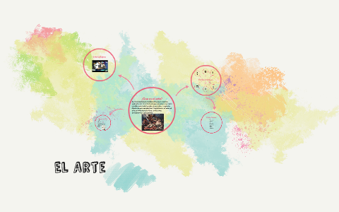 El Arte by Herrera Stiven on Prezi