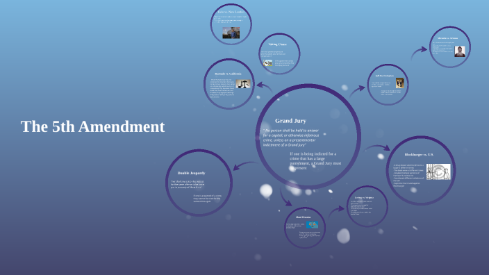 The 5th Amendment by Matt Molesworth on Prezi