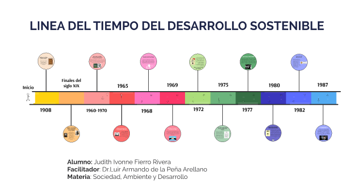 Linea Del Tiempo Desarrollo Sostenible By Judith Rivera On Prezi 