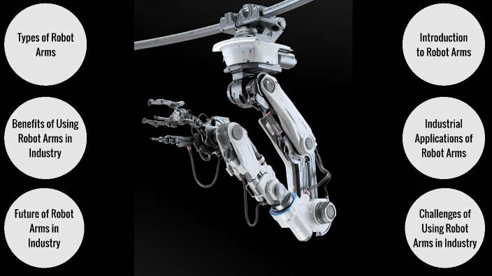 The Types and Applications of Robot Arms in Industry by 1 Microes on Prezi