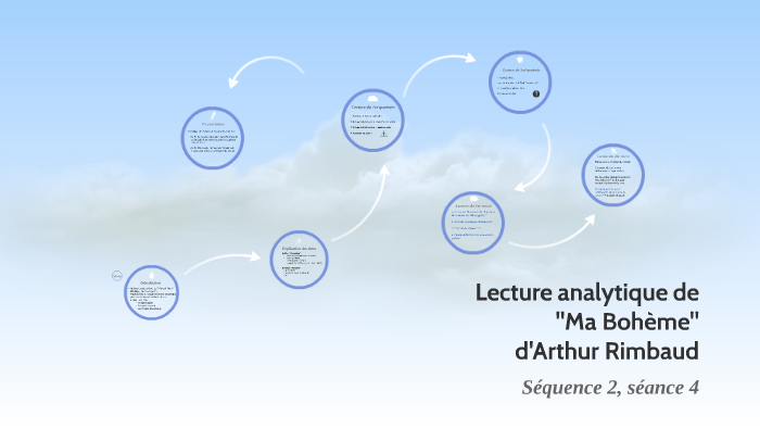 Lecture analytique de "Ma Bohème" d'Arthur Rimbaud by HF Fournier on Prezi
