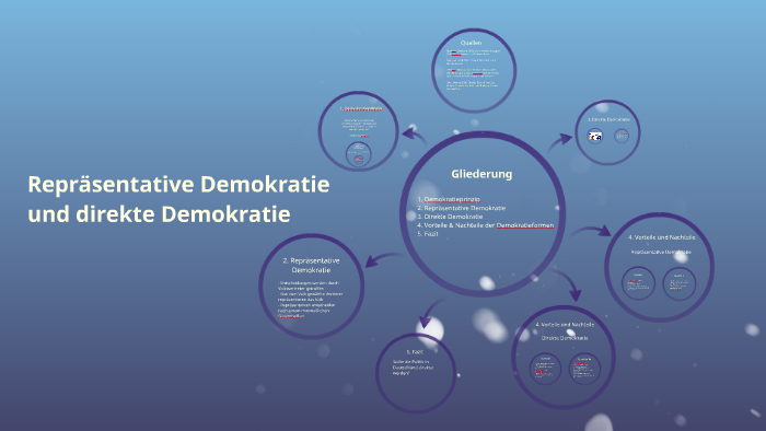 Direkte Demokratie Vor Und Nachteile Repräsentative Demokratie und direkte Demokratie by Janina Bender on Prezi