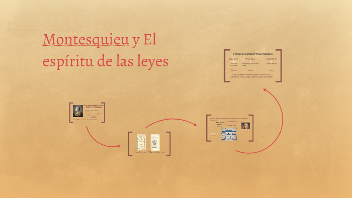 Montesquieu y El espíritu de las leyes by Katerin Yuliana Gaviria