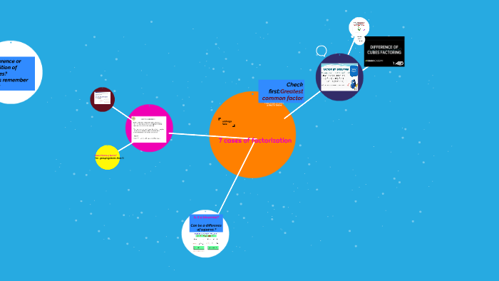 7 cases of factorization by EVANGELINA GUZMAN on Prezi