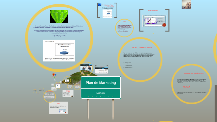 Plan de Marketing by gabriela beltran on Prezi
