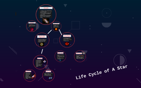 Life Cycle of A Star by Meghan Forbes on Prezi