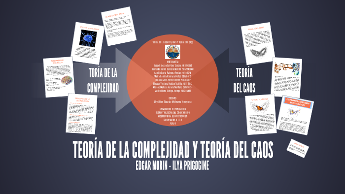 TeorÍa De La Complejidad Y TeorÍa Del Caos By Melany Varela Montero On