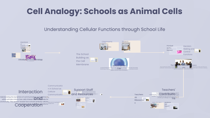 Animal Cell Analogy: The School by Wakana MOCHIZUKI on Prezi