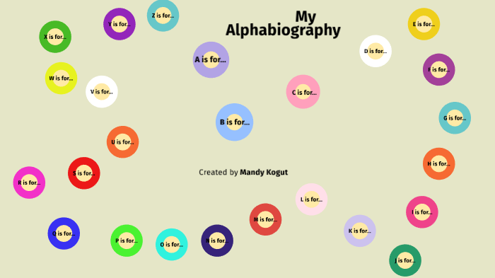 Alphabiography by Amanda Kogut on Prezi