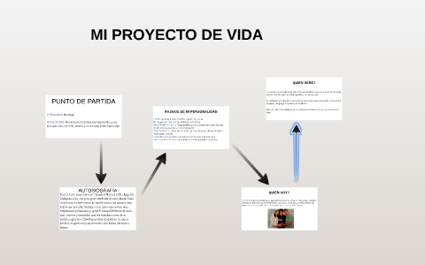 MI PROYECTO DE VIDA by Nicolas Martinez on Prezi