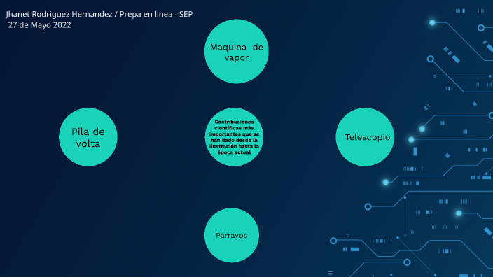La ciencia en el tiempo by Lucero Cortes Hernandez on Prezi