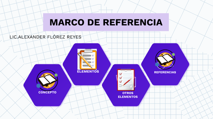 MARCO DE REFERENCIA by Alexander Geovanny Flórez Reyes on Prezi