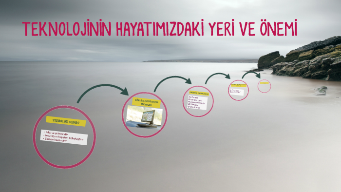 TEKNOLOJİNİN HAYATIMIZDAKİ YERİ VE ÖNEMİ By Murat Yıldırım On Prezi