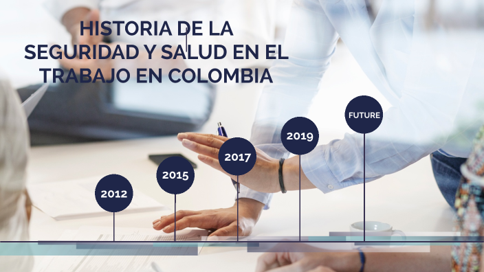HISTORIA DE LA SEGURIDAD Y SALUD EN EL TRABAJO EN COLOMBIA by Fer