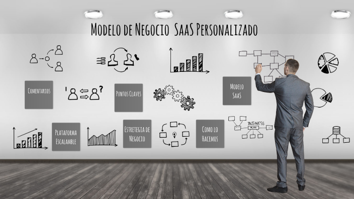 Modelo de Negocio by DCarba Unab on Prezi