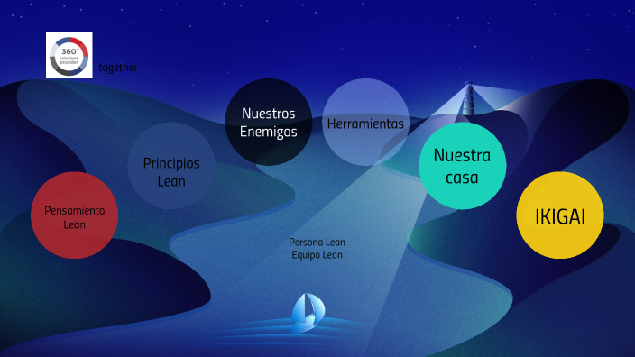 Lean Persoon Lean Person by Fernanda Rodriguez on Prezi