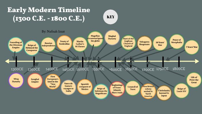 Early Modern Timeline 1450 C E 1750 C E By Nafisah Izzat On Prezi early-modern-timeline-1450-c-e-1750-c-e-by-nafisah-izzat-on-prezi