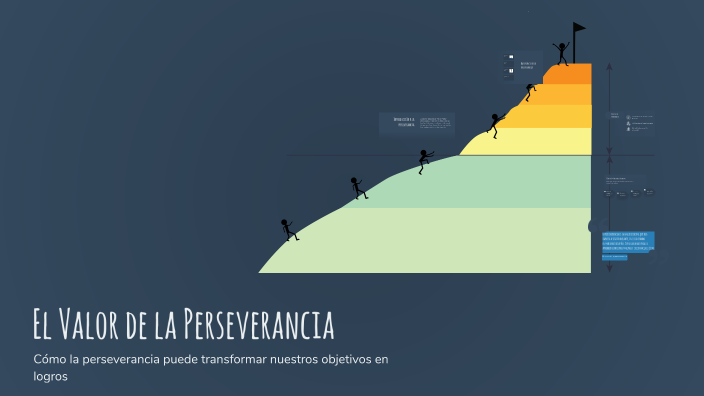 El Valor de la Perseverancia by Diana Patricia Pinargote Bolaños on Prezi