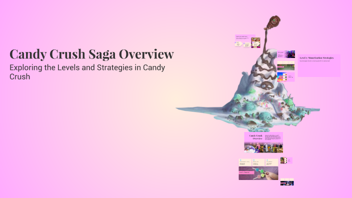 Candy Crush Saga Overview by Maya on Prezi